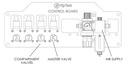 AIR CONTROL PANEL TANK TRAILER ADR